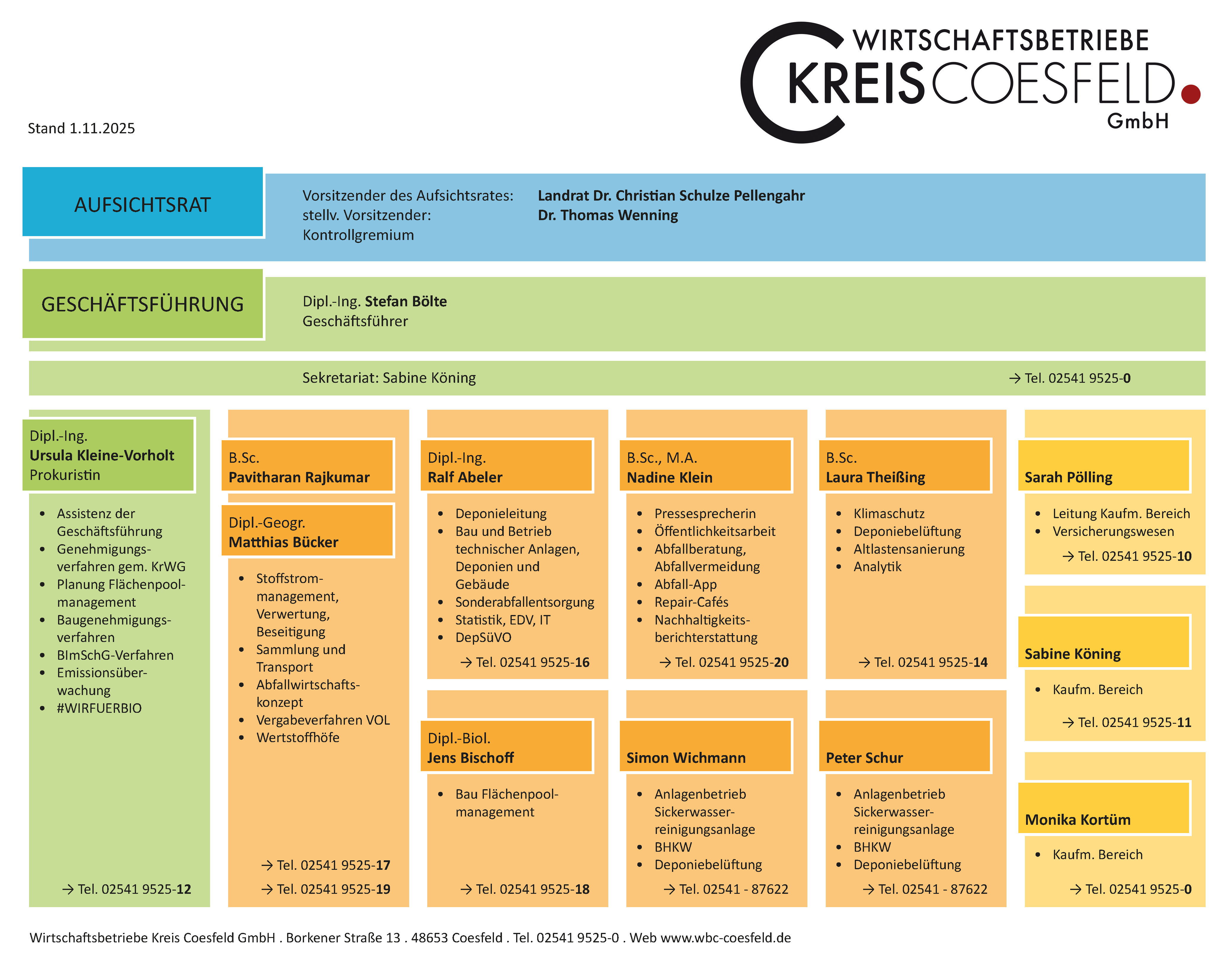 202511-Organigramm-WBC