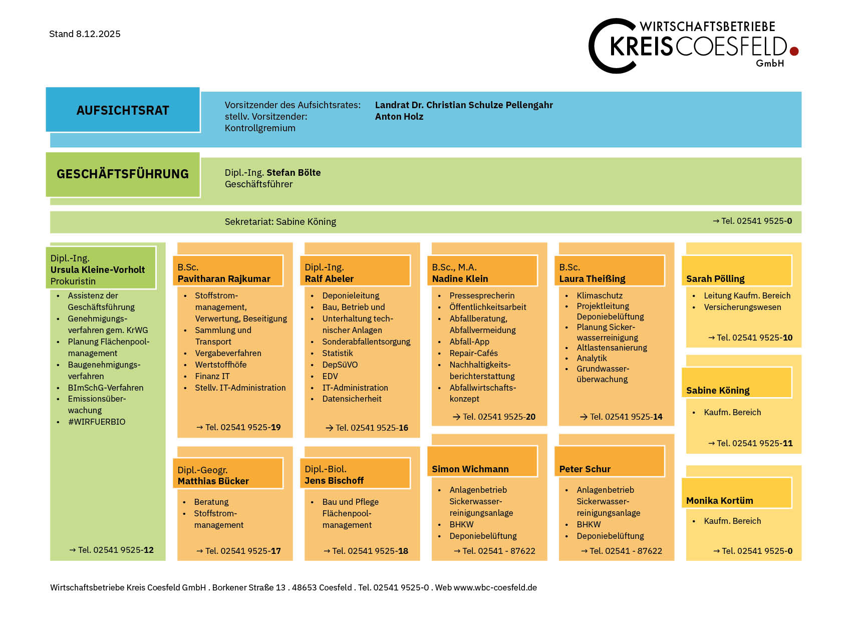202512-Organigramm-WBC
