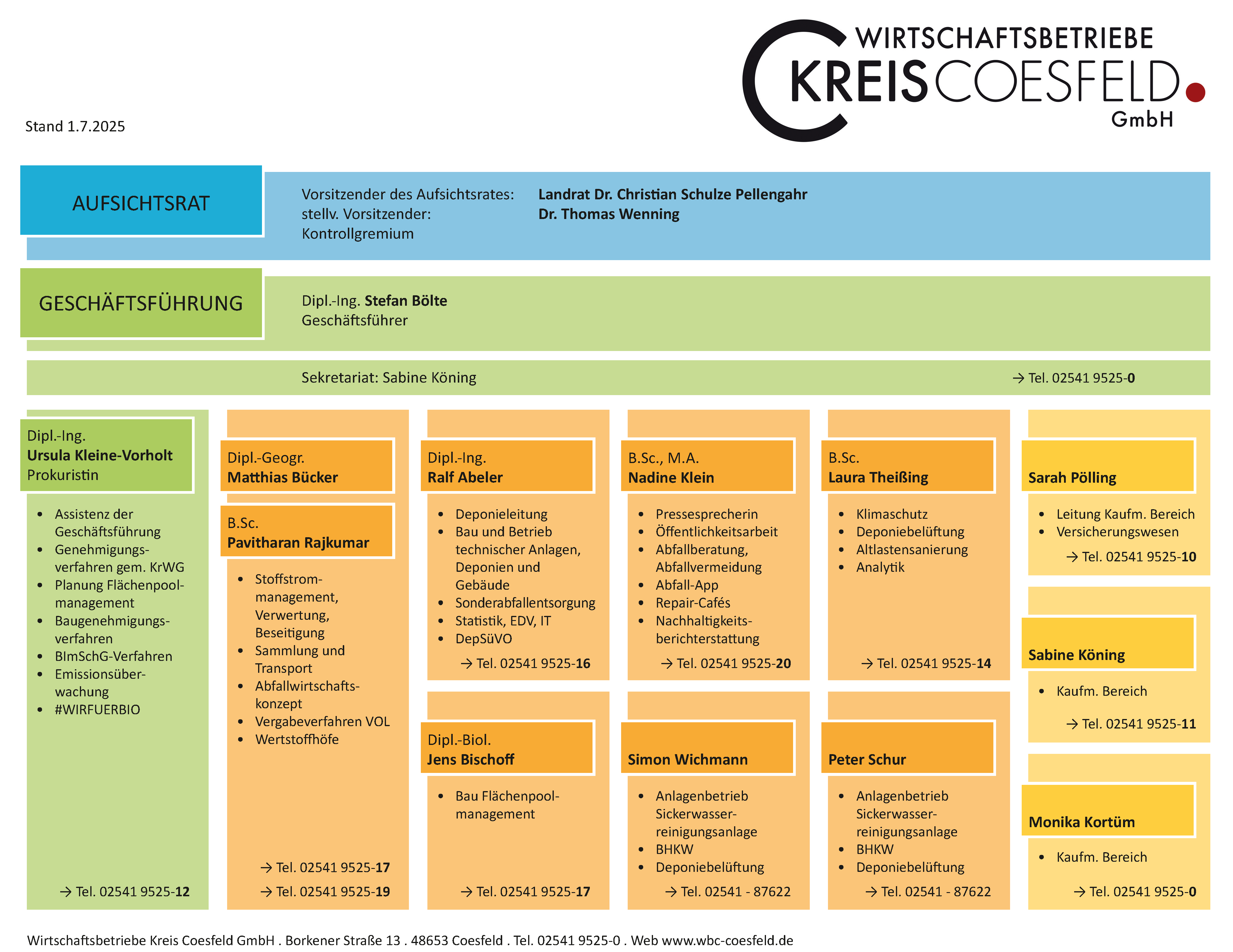 Organigramm der WBC